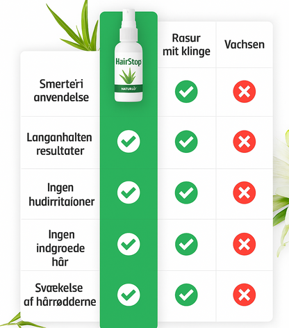 HairStop™ – Slip for indgroede hår og besværlig daglig barbering!- 1+1 GRATIS