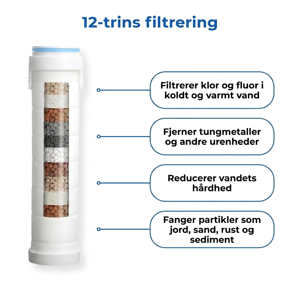 📢📢 50% RABAT NU✨🔥 AquaClear™ – Renere vand til sundere hår og hud