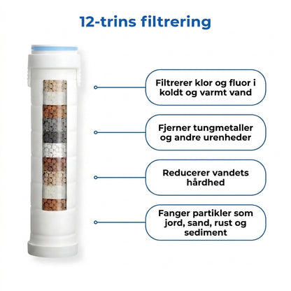 📢📢 50% RABAT NU✨🔥 AquaClear™ – Renere vand til sundere hår og hud