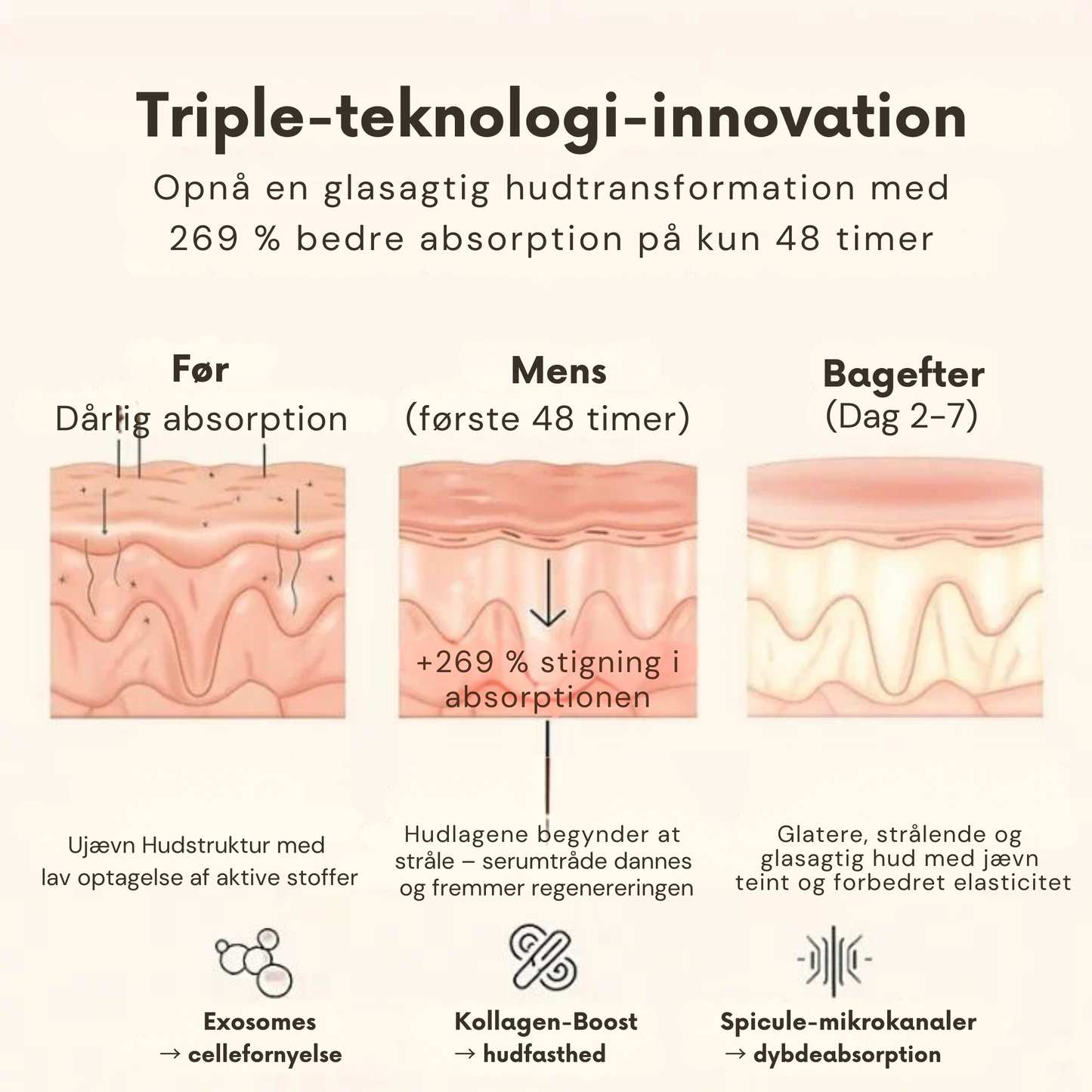 GlowSkin™ | Glat, strålende hud på kun 48 timer